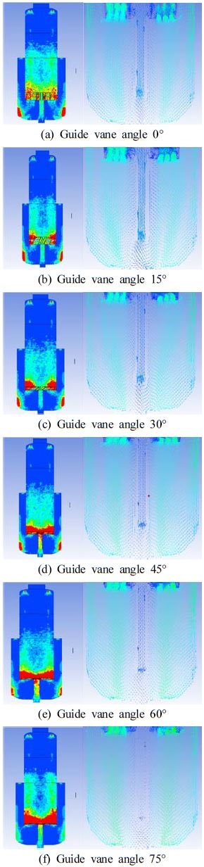 Figure 15: