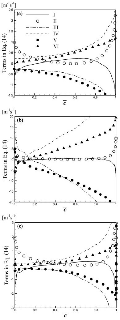 Figure 6: