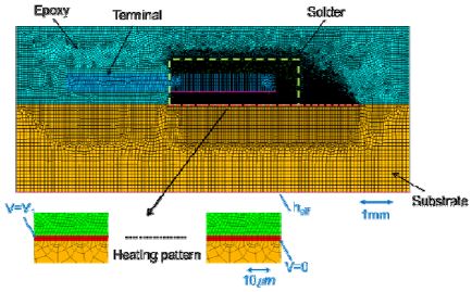 Figure 2: