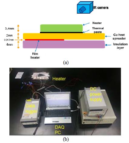 Figure 3: