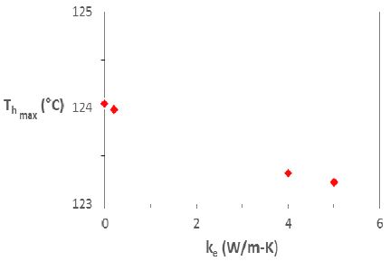 Figure 8:
