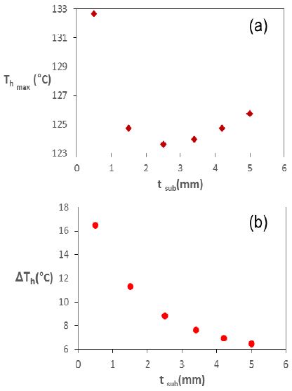 Figure 9: