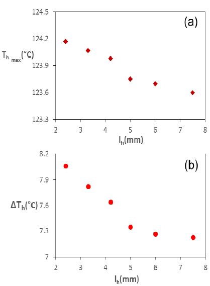 Figure 10: