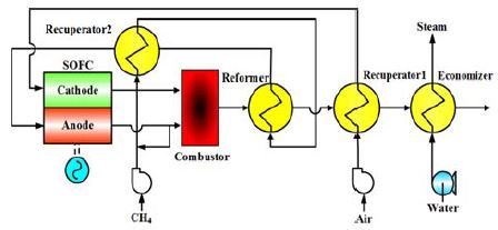 Figure 1: