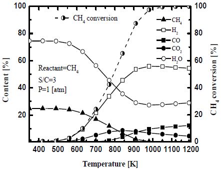 Figure 3:
