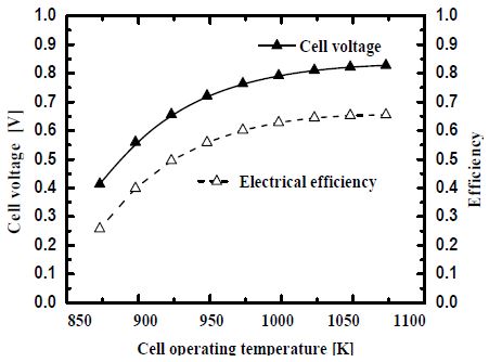 Figure 5: