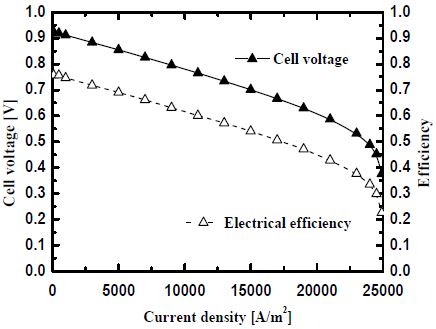 Figure 6: