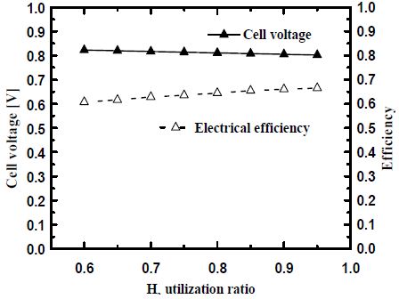 Figure 7: