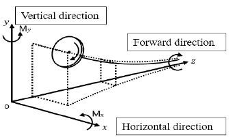 Figure 5: