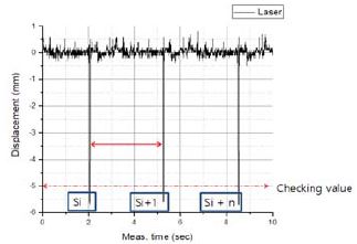 Figure 6: