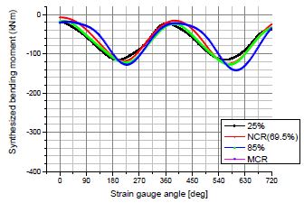 Figure 7: