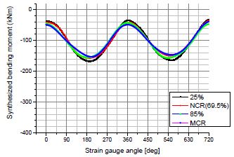Figure 8: