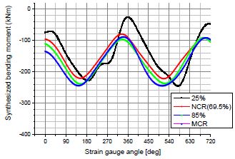 Figure 9: