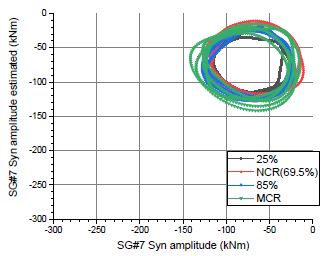 Figure 10: