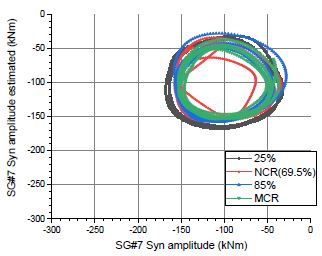 Figure 11: