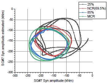 Figure 12: