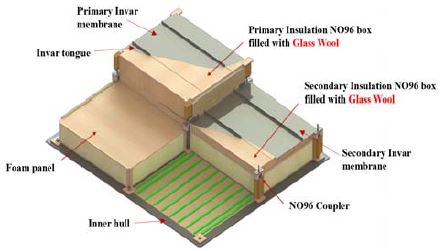 Figure 1: