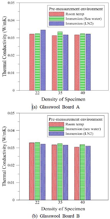 Figure 5: