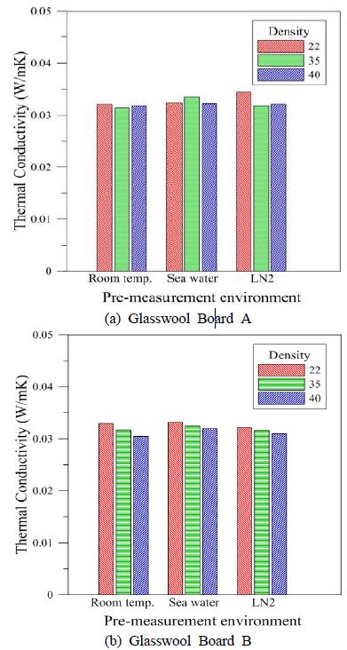 Figure 6: