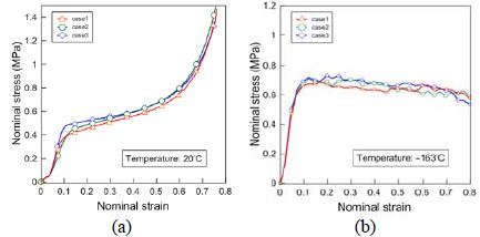 Figure 7: