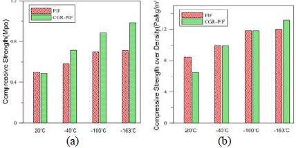 Figure 9: