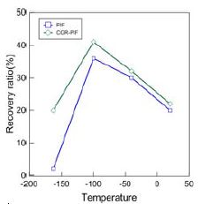 Figure 10: