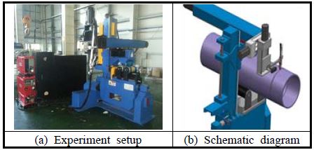 Figure 9: