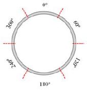 Figure 3: Figure 3: