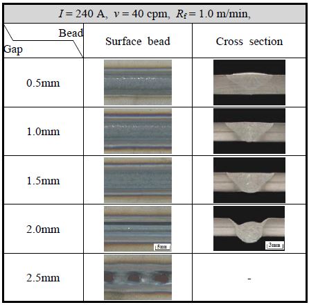 Figure 4: Figure 4: