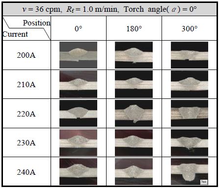 Figure 5: Figure 5: