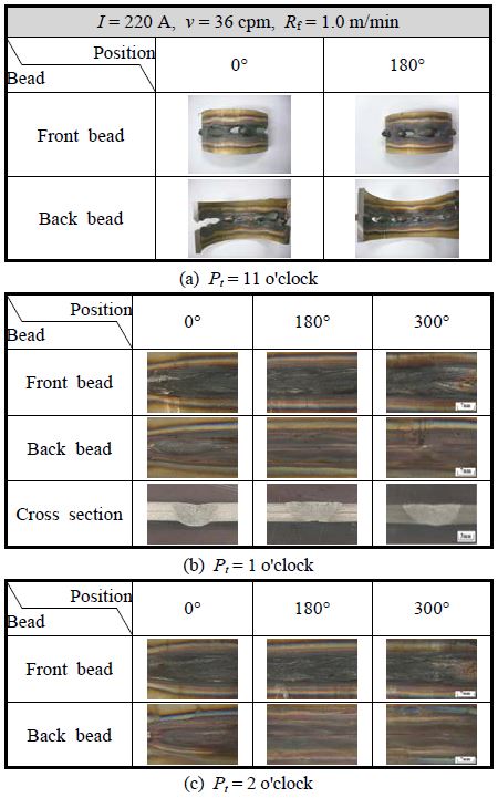 Figure 7: Figure 7: