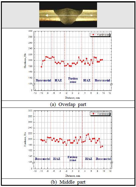 Figure 10: Figure 10: