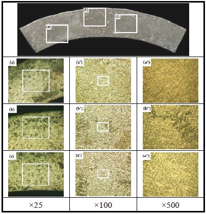 Figure 12: Figure 12: