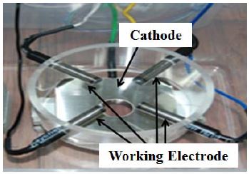 Figure 1: Figure 1: