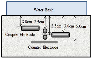 Figure 2: Figure 2: