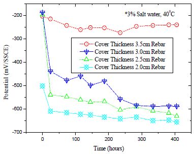 Figure 6: Figure 6: