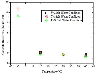 Figure 9: Figure 9: