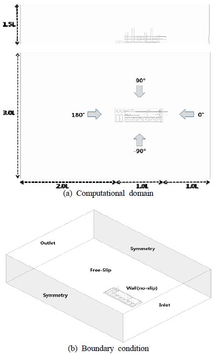 Figure 4: