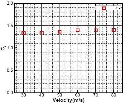 Figure 6: