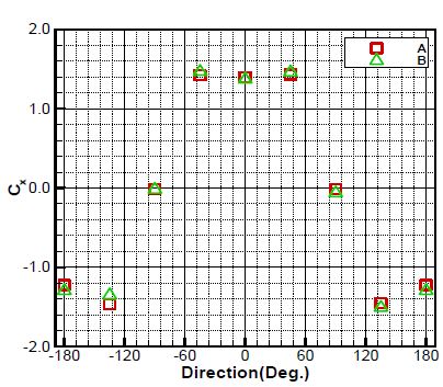 Figure 7: