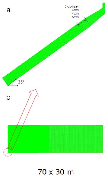 Figure 4: