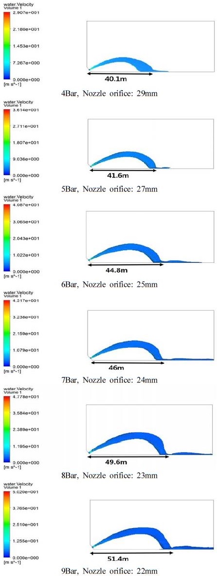 Figure 10: