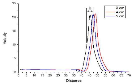 Figure 12: