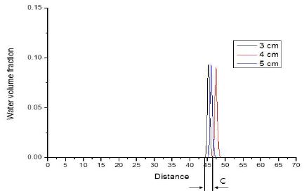 Figure 14: