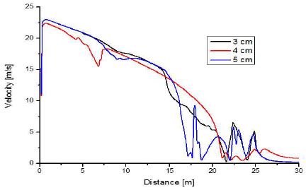 Figure 16: