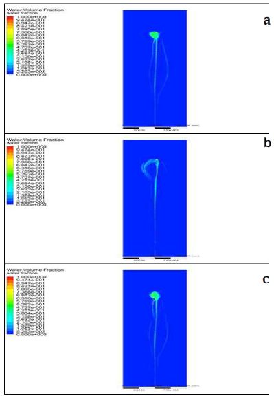 Figure 17: