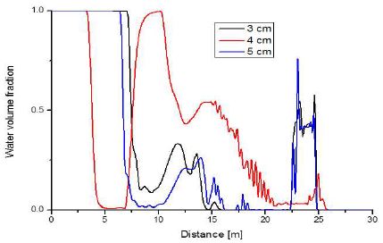 Figure 18: