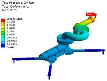 Figure 19: