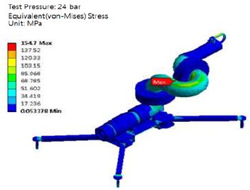 Figure 20: