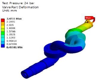 Figure 21: